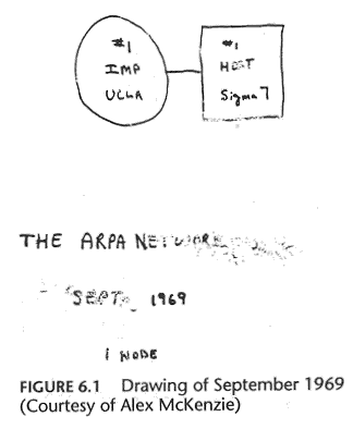 arpanet